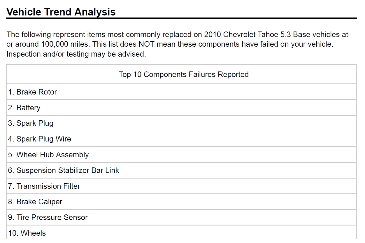 Vehicle Trend Analysis Top 10 Component Failures Screenshot